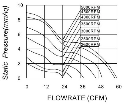 MFE8025 P&Q Curve
